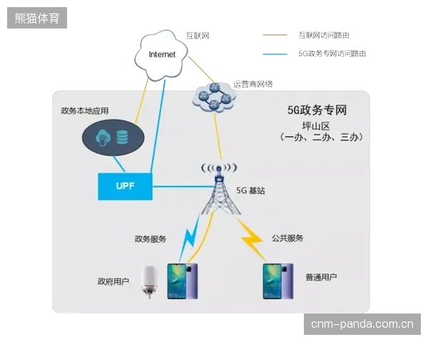 当5G公网能力日益强大，大型赛事坚持建设TETRA物理专网的逻辑是否依然成立？